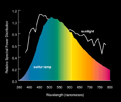 A lot of led fixture question | Page 9 | Reef2Reef