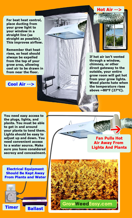 This diagram illustrates visually what you need to understand about setting up a grow room with an exhaust system that works