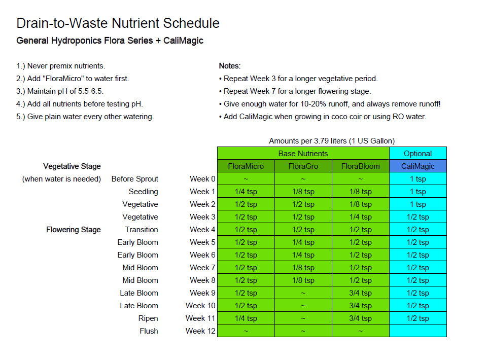 Drain-to-Waste-Nutrient-Schedule-custom.