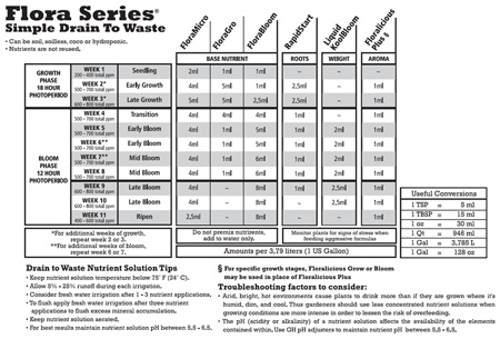 Official drain to waste schedule for General Hydroponics Flora Trio