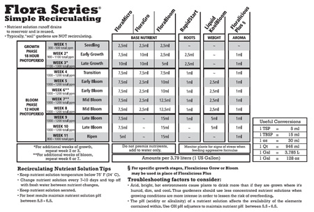 Official recirculating schedule for General Hydroponics Flora Trio