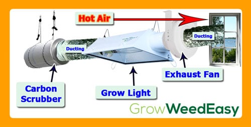 How To Use Carbon Filters For Cannabis Grow Weed Easy