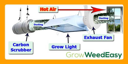 Simple cannabis exhaust system diagram