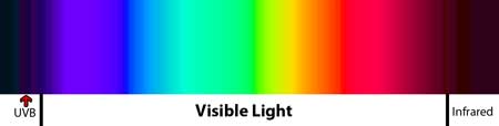 "UV-B" is the name of a "color" of light