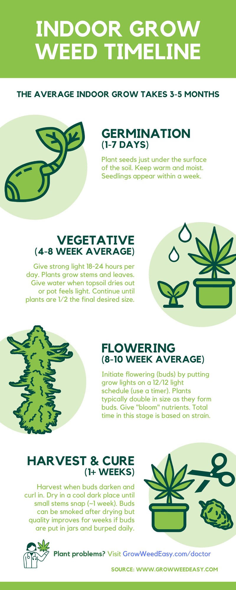 https://www.growweedeasy.com/wp-content/uploads/2020/12/Weed-Growing-Timeline-Infographic.jpg